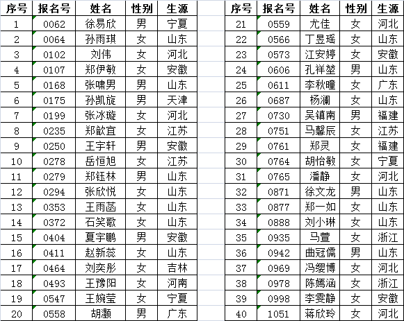 2017年河海大學(xué)播音與主持藝術(shù)專業(yè)?？己细衩麊?png
