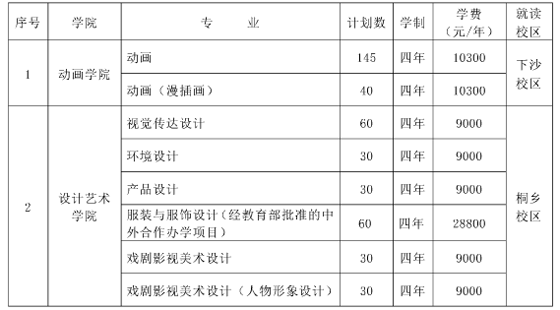 2017浙江傳媒學院美術(shù)類本科專業(yè)招生計劃.png