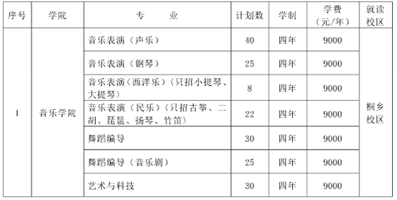 2017浙江傳媒學院音樂舞蹈類本科專業(yè)招生計劃.png