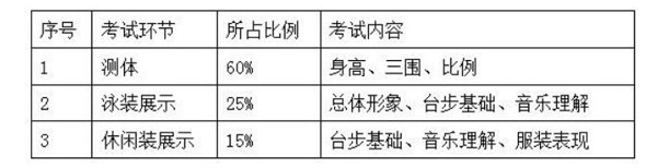 2018年太原理工大學(xué)藝術(shù)專業(yè)招生考試科目.jpg