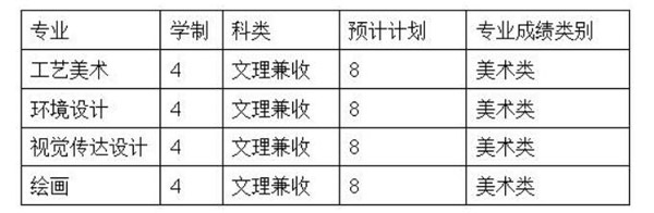 2018年太原理工大學(xué)藝術(shù)專業(yè)招生計(jì)劃.jpg