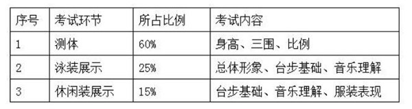 2018年太原理工大學(xué)藝術(shù)專業(yè)考試科目.jpg