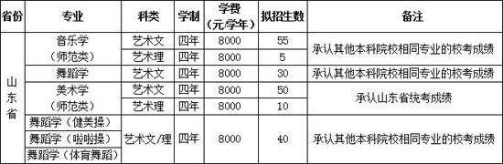 2018年齊魯師范學院藝術類專業(yè)招生計劃1.jpg