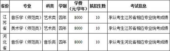 2018年齊魯師范學院藝術類專業(yè)招生計劃2.jpg