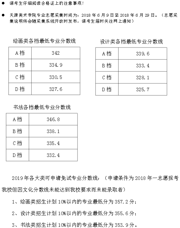 2018年天津美術(shù)學(xué)院專業(yè)?？几鳈n最低分?jǐn)?shù)線.png